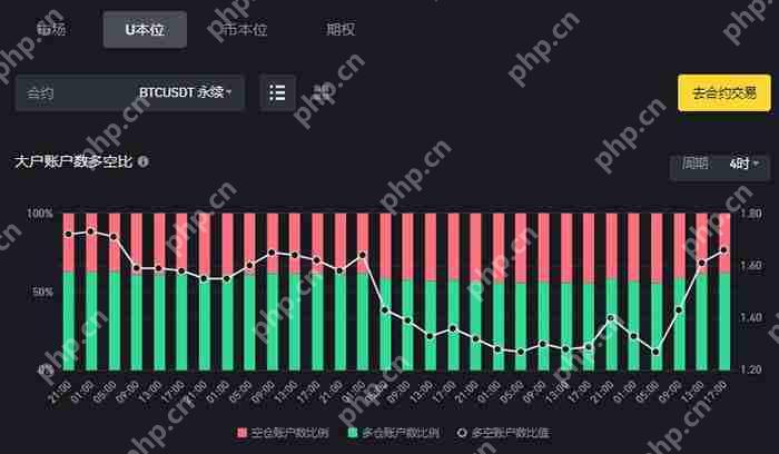 加密货币投资入门指南:什么是币本位合约与U本位合约?怎么用?